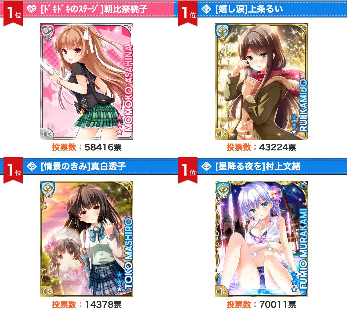 聖櫻学園マドンナ選抜総選挙18 Gf 仮 カードギャラリー